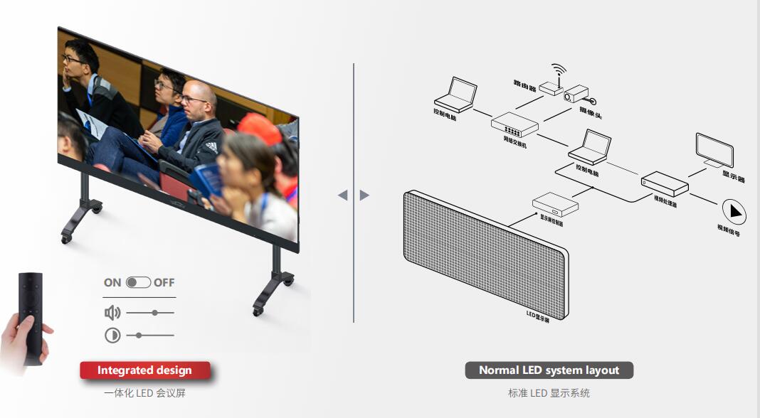 LED智能會議屏Yaboard 2.0 LED智能會議屏Yaboard 2.0